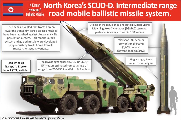 Балістична ракета Hwasong-9: ракети кндр