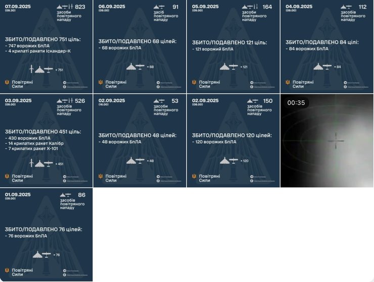 атаки ЗС РФ у вересні 2025 року