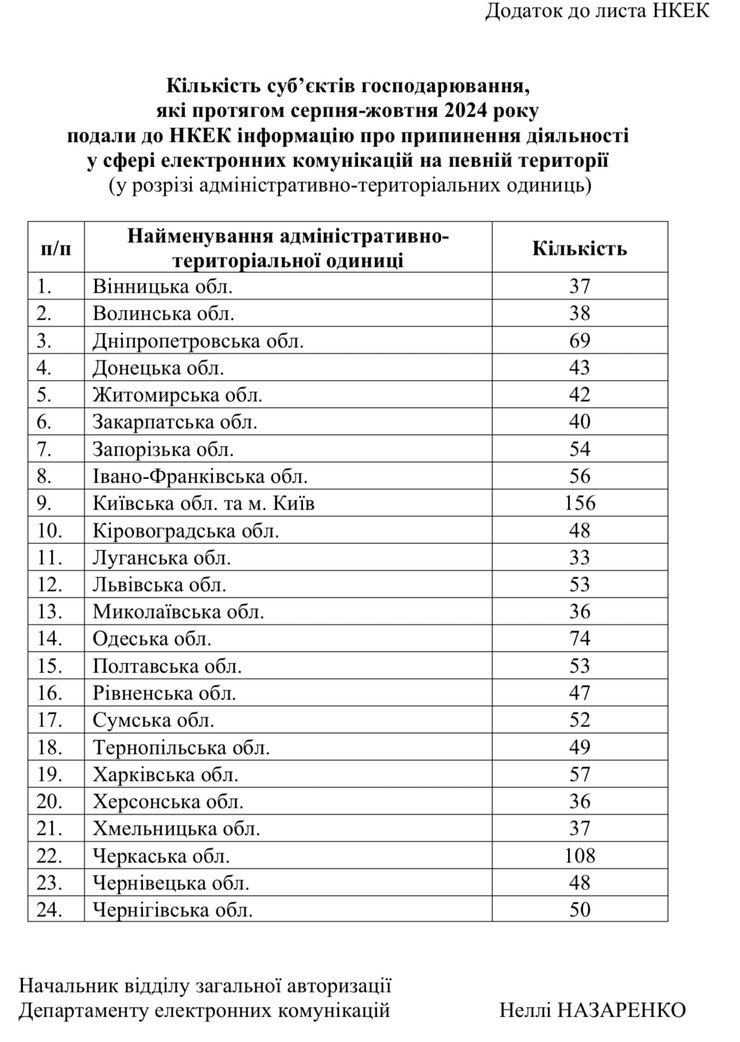 Ответ НКЭК относительно провайдеров интернета
