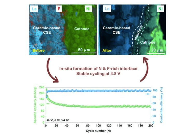 Новое устройство для безопасности и эффективности аккумуляторов