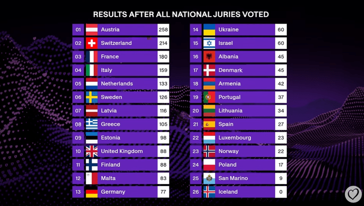 Голосование жюри