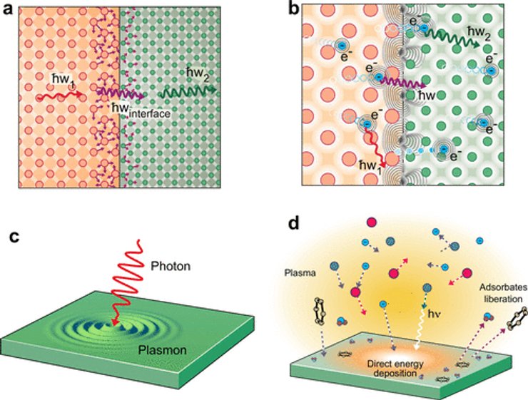 плазма, охолодження