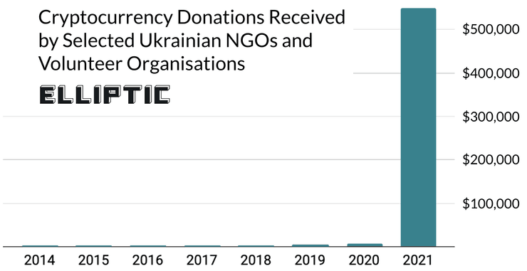 переказ грошей на армію