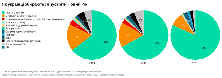 новый год, праздники, украина, опрос