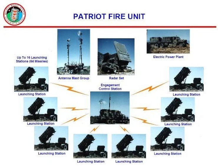 состав зрк patriot, patriot для украины