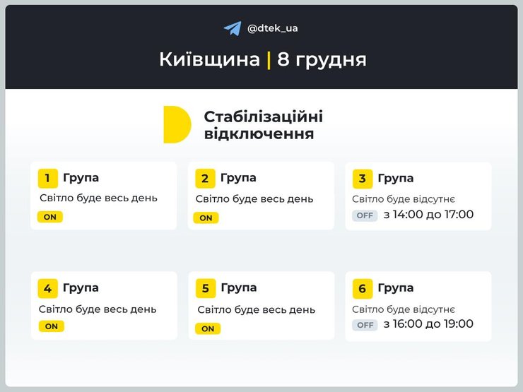 График отключения света Киевская область 8 декабря Киевская область
