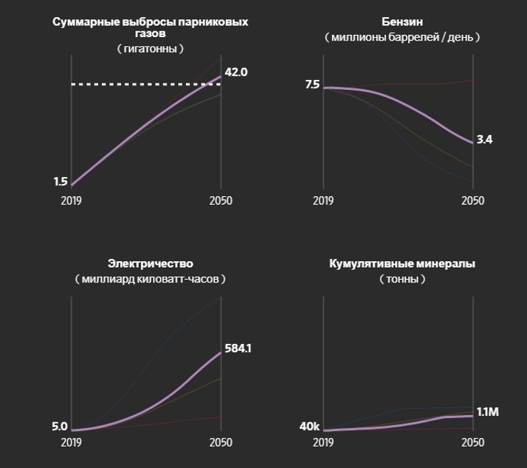 Второй сценарий