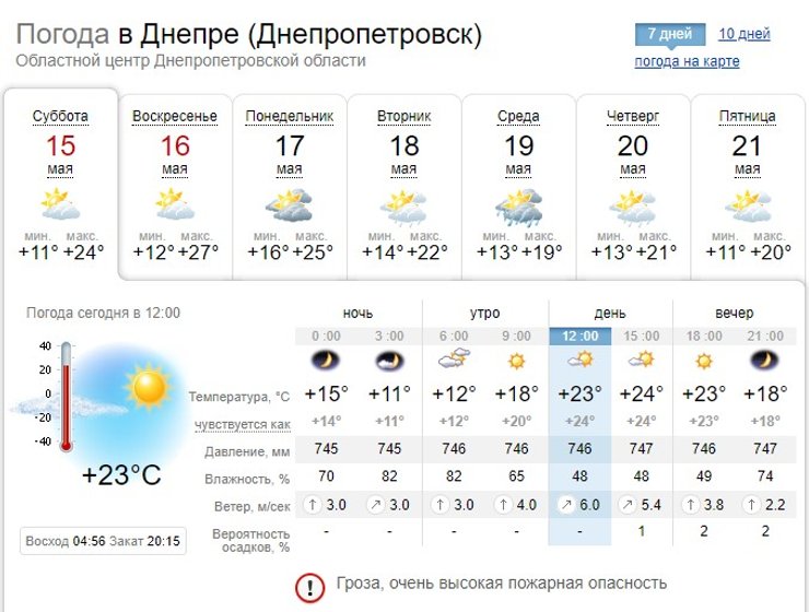Днепр, погода, прогноз,