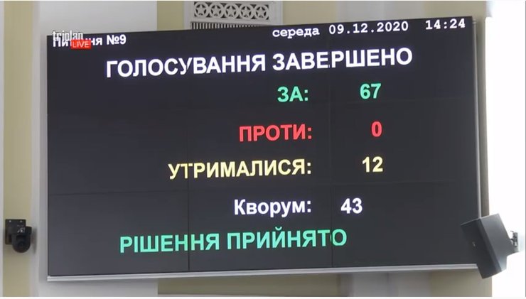 Харьковский горсовет, Зарплата, Надбавки