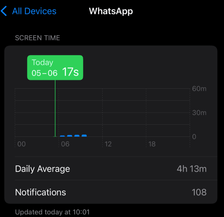 функція Screen Time як увімкнути