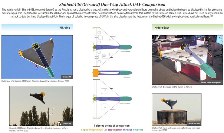 Иранские беспилотники