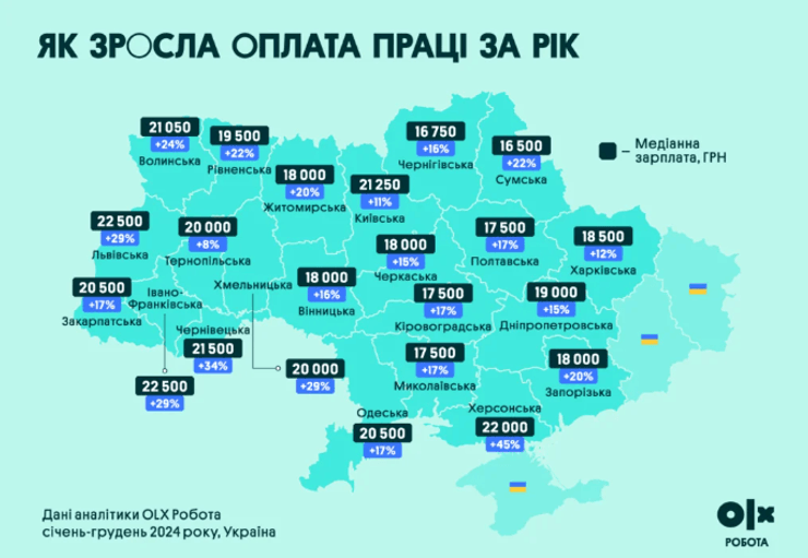 Середня зарплата в Україні на 2024 рік
