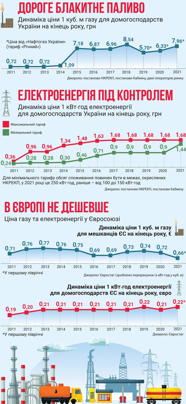 тарифы на газ, цена на газ, тарифы жкх,