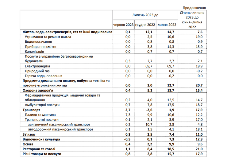 Потребительские цены, товары, услуги, инфляция