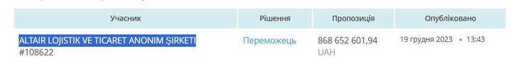 РФ і ДніпроГЕС, санкці, санкції Андрейс Браденс, ремонт ДніпроГЕС