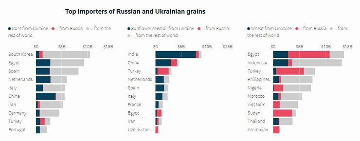 Импорт зерна