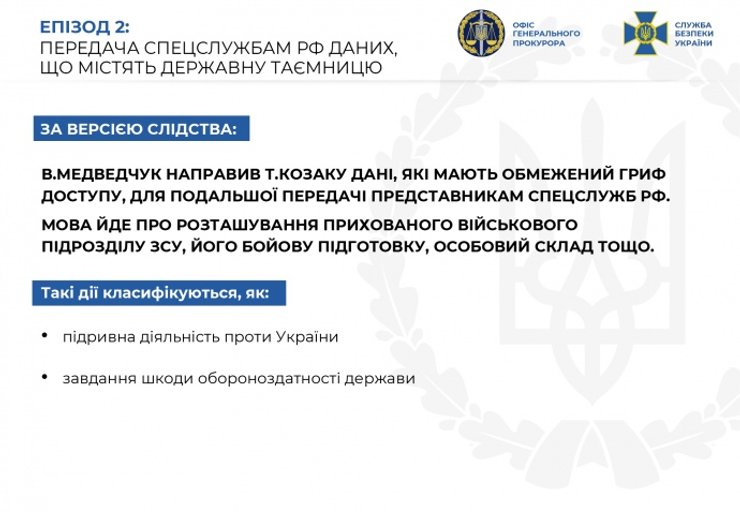 сбу, виктор медведчук