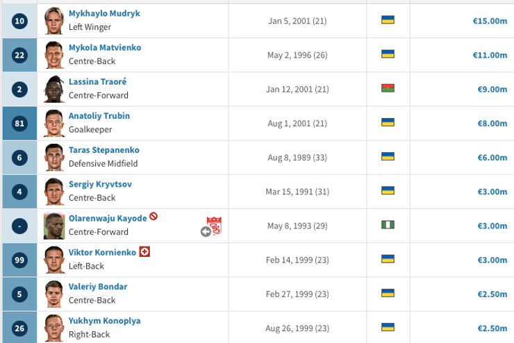 трансферная стоимость шахтера, шахтер трансферы