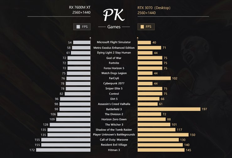 GPD G1, внешняя видеокарта, сравнение, производительность