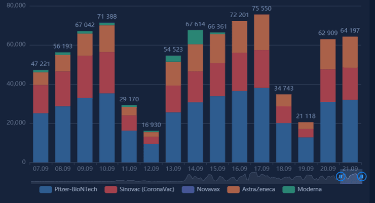 коронавирус, вакцинации