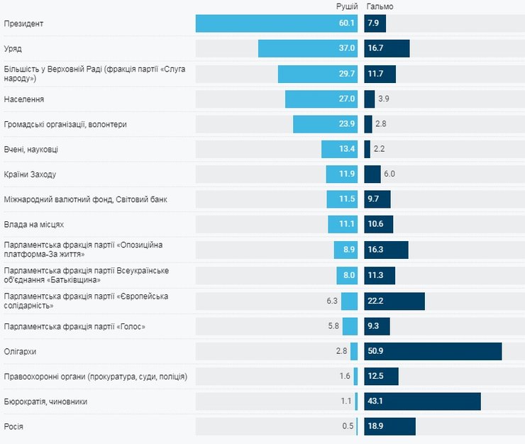 опрос реформы