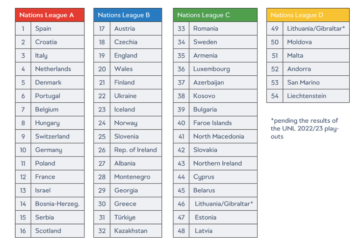 Лига наций 2024/25