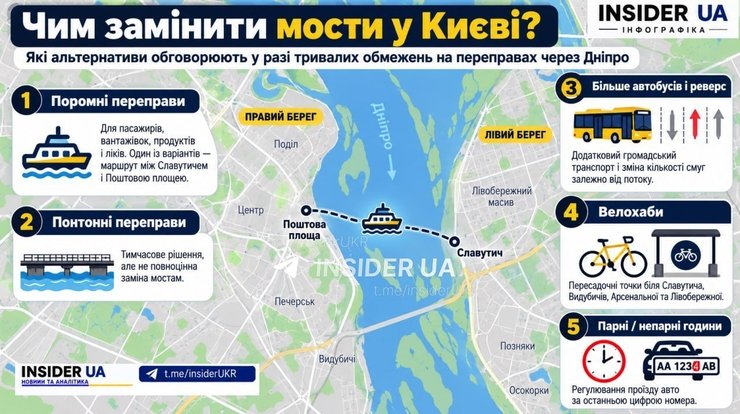 план переправ через Дніпро План переправ через Дніпро
