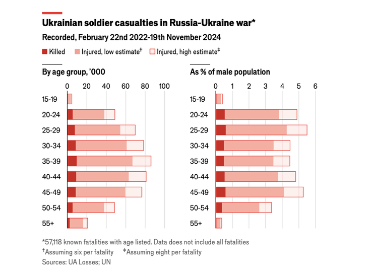 скільки загинуло в Україні, скільки загинуло військових ЗСУ, втрати ЗСУ, втрати України, Скільки загинуло українських солдатів 2024