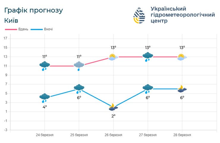 погода на неделю