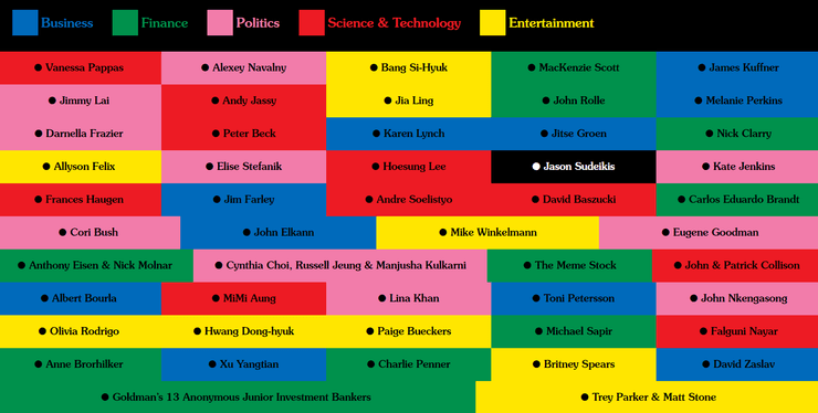 рейтинг Bloomberg, агентство Bloomberg, навальный в рейтинге Bloomberg, влиятельные люди Bloomberg