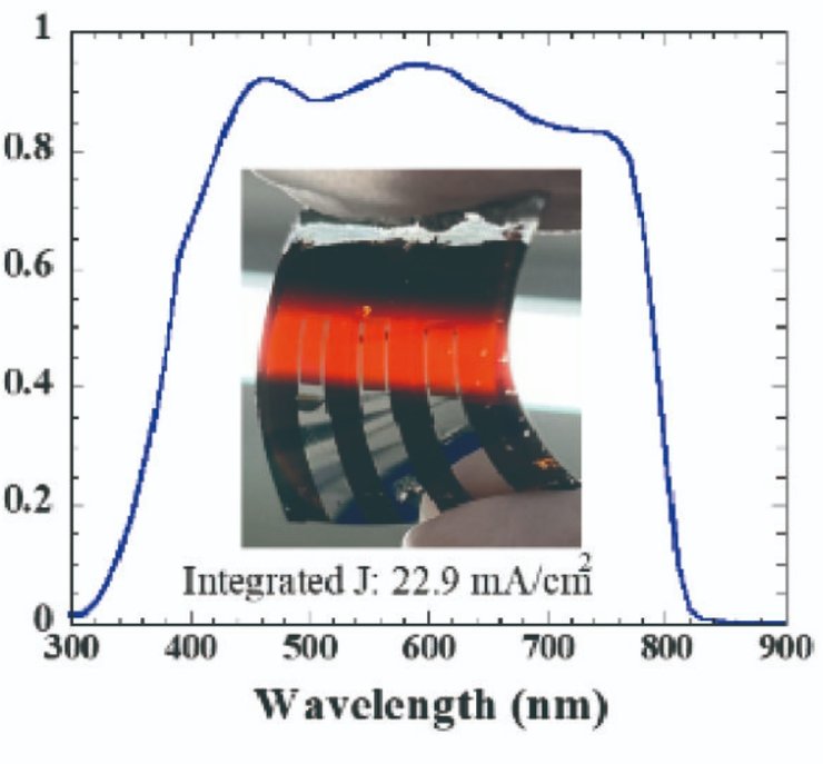 Солнечный элемент EneCoat Technologies