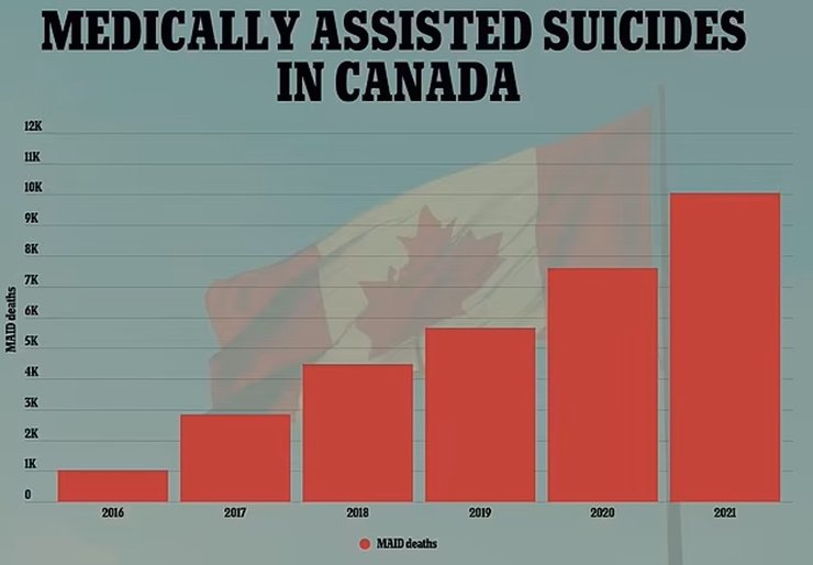 евтаназія в Канаді