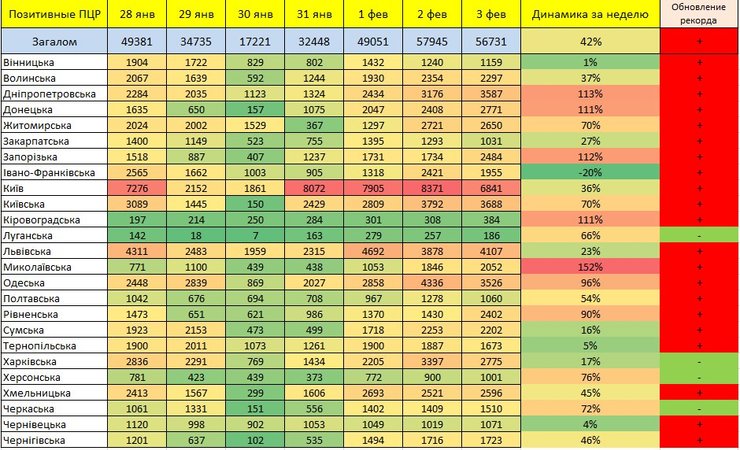 ПЦР-тесты статиситка