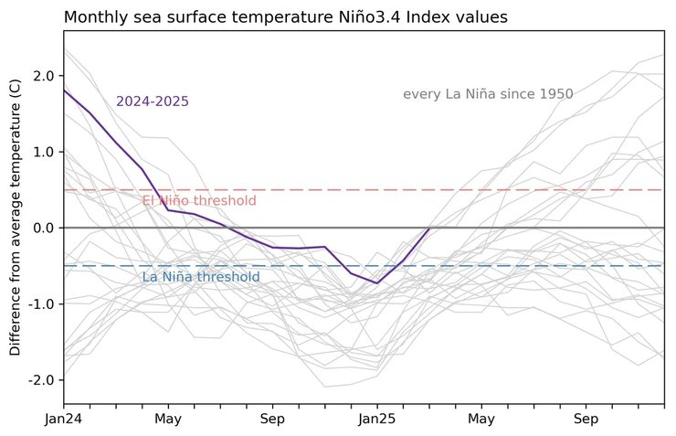 тихий океан эль-ниньо ла-ниньо