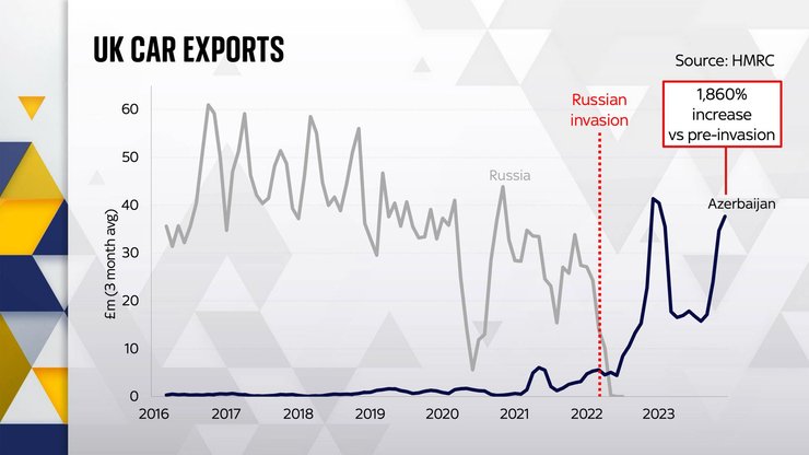 импорт авто в рф