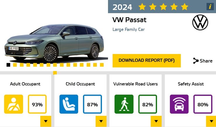VW passat, самые безопасные авто, краш-тесты, EuroNCAP