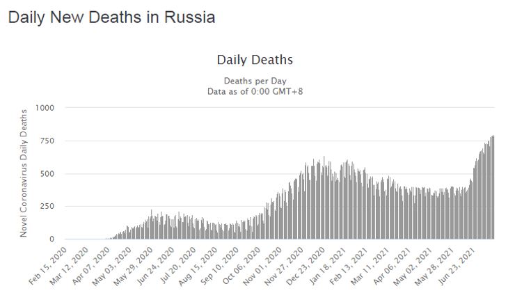 коронавирус, рф, смертность