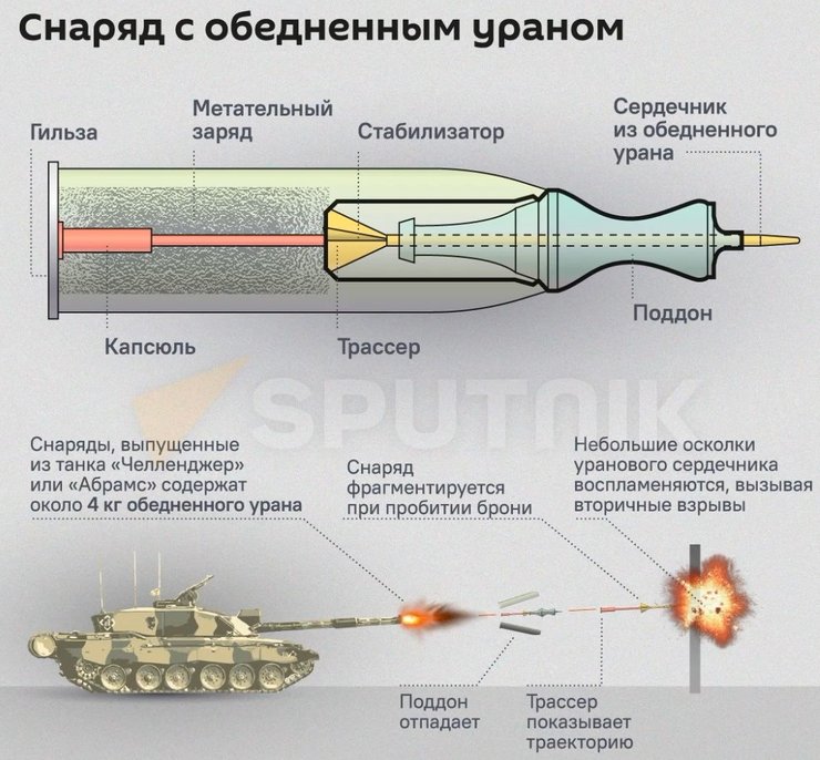 схема пристрою снаряда, боєприпас з урановим опереним сердечником, бопс