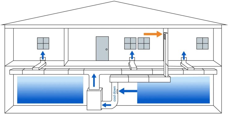 система Cool Down