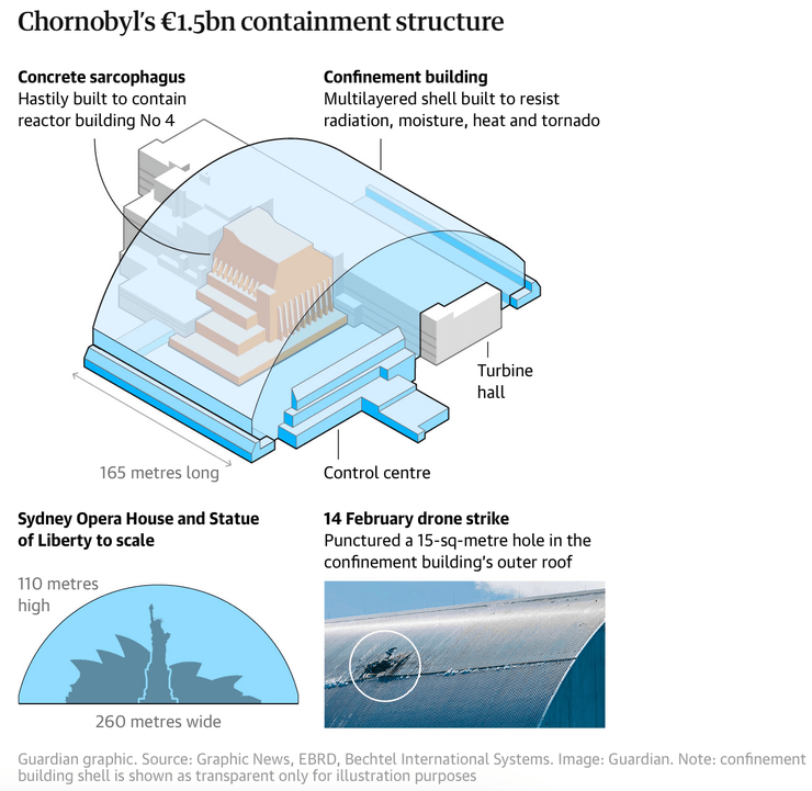 Удар дрона по ЧАЭС, удар по ЧАЭС, атака ЧАЭС, ЧАЭС, Чернобыльская АЭС, Чернобыль, зона отчуждения, радиация, удар БПЛА, удар дрона
