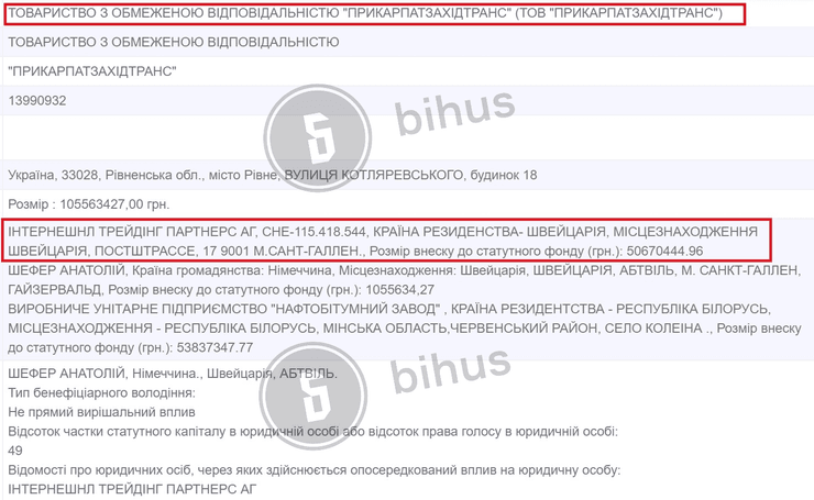Прикарпадзападатранс
