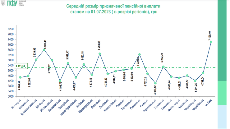 Пенсии, пенсионеры, выплаты