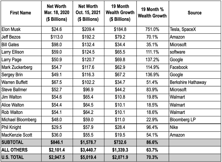 рейтинг, таблица