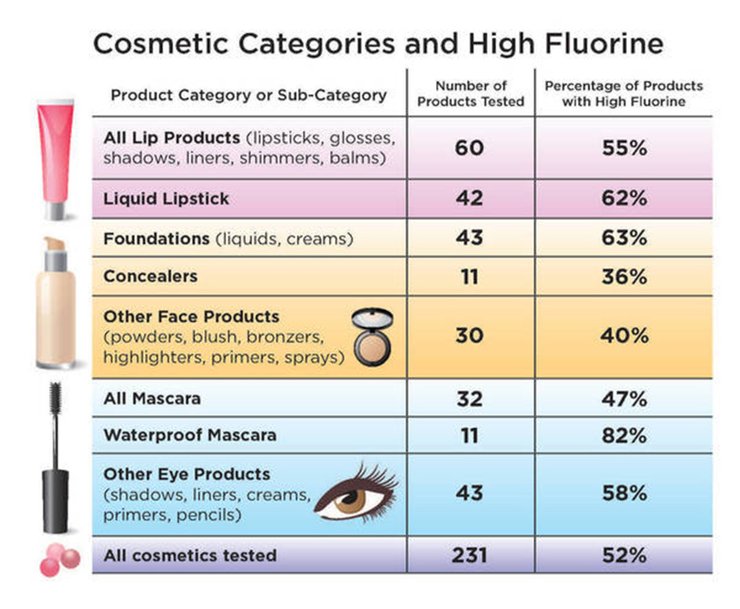 косметика, здоровье