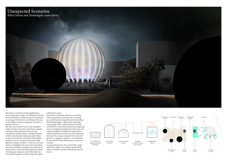 сфера от Unexpected Scenarios