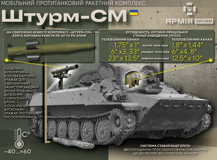 бойова машина штурм-см