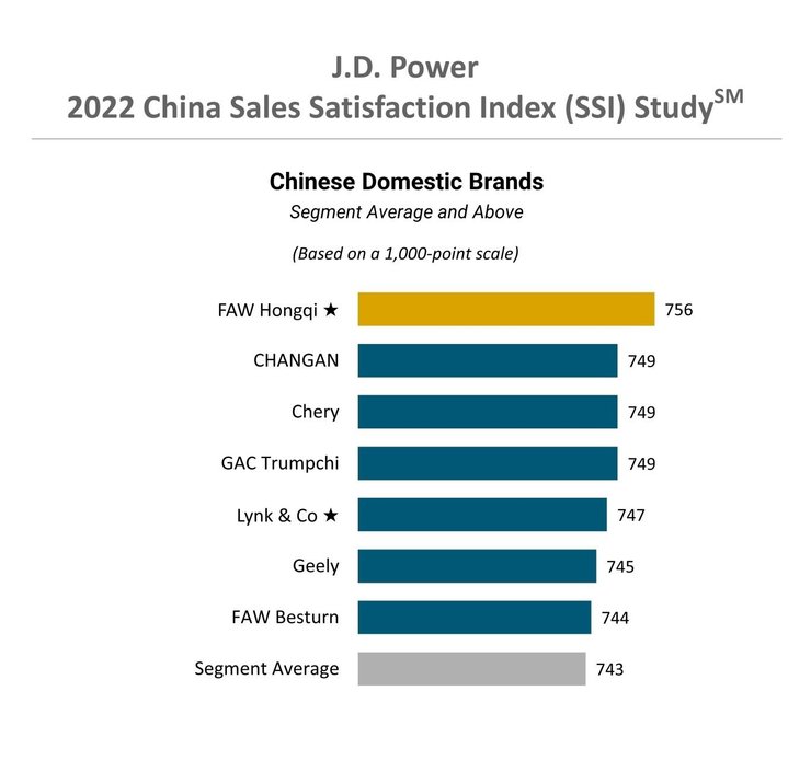 авто из Китая, китайские автомобили, самые надежные китайские авто, рейтинг надежности авто