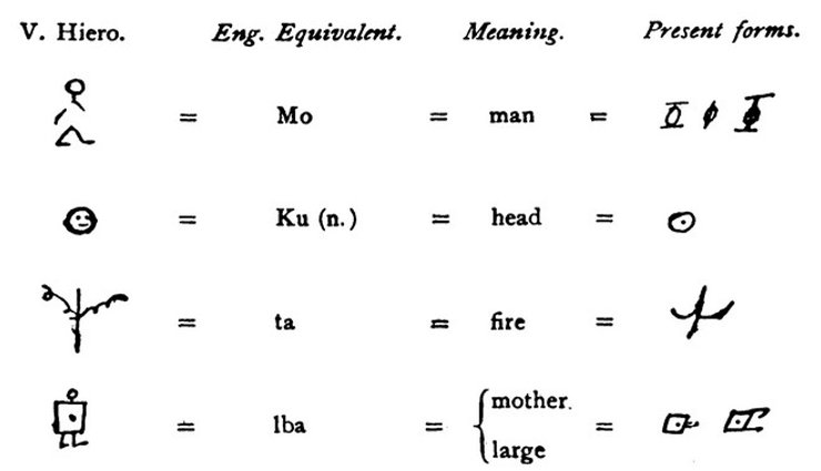 Письменность ваи, Либерия