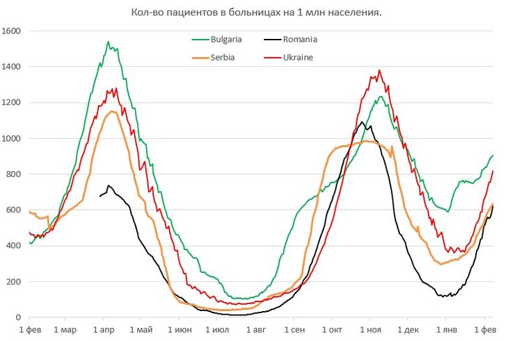 коронавирус в украине, госпитализации с коронавирусом, уровень госпитализаций в украине, коронавирус лечение