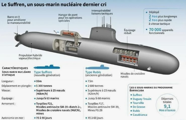 субмарина Suffren інфографіка